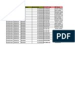 Region Cluster Branch Name Branch Code Ro Emp Code RO Name: Sif1003966 SIF1005426 Deepak Goswami Ashok Ramawat