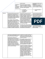 Cuadro Comparativo Corrientes Filosóficas