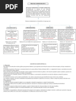 Mapa Conceptual Proceso Administrativo