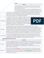 Different Forms of Government