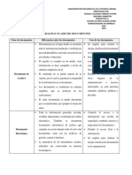 Paralelo Clases de Documentos