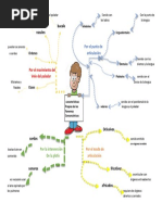 Mapa Mental Lenguaje Infantil