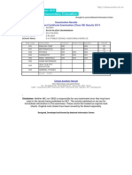 Examination Results Senior School Certificate Examination (Class XII) Results 2019