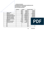 Laporan Keuangan Kegiatan HT/ Workshop Pengembangankurikulum Dan Sinkroisasi Dudi SMK Muhammadiyah 1 Wonosobo TAHUN PELAJARAN 2019/2020