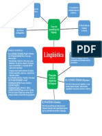 Mapa Mentan Linguistica