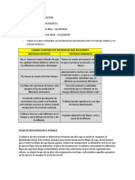 Foro Analitico o Argumantativo-Escenario 5 y 6