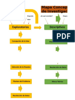 Mapa Conceptual Diferentes Tipos de Investigación