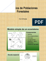 II UNIDAD - Dinámica de Bosques