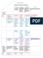 SBM Standard Rubrics