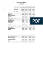 Pepsi-Cola Products Philippines Inc: - Income Statement For The Year 2014-2017