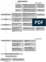 Mapa Conceptual I.Materiales