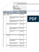 Individual Performance Commitment and Review Form (IPCRF)