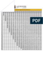 DR17 HDPE Friction Loss Table