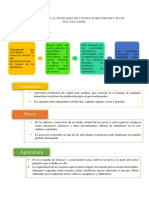 Las Principales Actividades de Los Sectores Productivos Del Ecuador