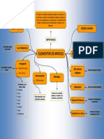 Mapa Conceptual Moodle