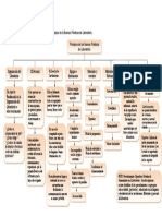 Mapa Conceptual BPL MARIA GAMEZ PDF