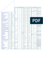 Status Ccs Project Database Current 17 07 2017