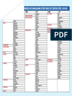 Jee (Main+Advanced) /jee (Main) /aiims (State Wise CBT Center Cities: 2019-20)