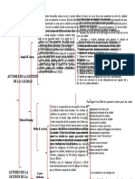 Cuádro Sinóptico Autores de La Gestión de La Calidad