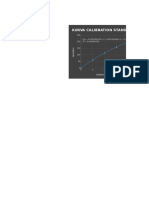 Kurva Calibration Standart Sodium: PPM Sodium (X) y 0 0 5 62 10 115 15 160 20 200 25 233