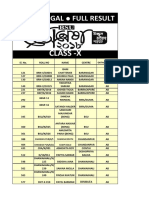 Class - X: West Bengal Full Result