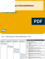 Fc1 Sfrecall Process Overview en XX