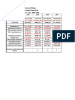 Crescent Fibres Income Statement For Years 2005-2009