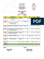 Grade 7 TOS 4th Grading