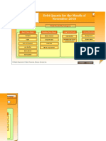 Debt Quants For The Month of November 2018