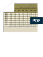 Irrigation Table 12.2 - Gross Area Under Irrigation by Crops