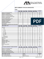 Employment Summary For 2018 Graduates: Category Definitions Can Be Found Here