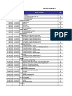 Period Plan Form Dan Fitur PIC Start End: Project Name 1