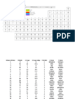 Tabela Periodica Dos Elementos