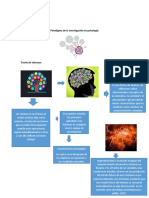 Infografia