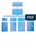 Evidencia 2, Mapa Conceptual SGC