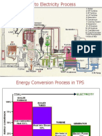 Boiler Efficiency