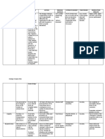 Focus Dimension Target Purpose Action Persons Involve Estimate Budget Time Frame Production Results