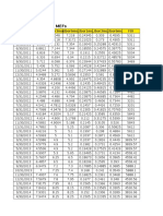 List of Transformed Mefs: Date Jibor1Mo Jibor3Mo Jibor6Mo Libor1Mo Libor3Mo Libor6Mo Fdi