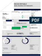 Dominican Republic: 2019 Annual Research: Key Highlights