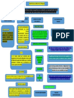 Mapa Conceptual de Laboral