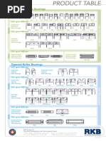 RKB Products Table