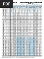 Temperature Pressure Chart: Blue Bold Italic