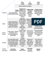 Teorías Psicológicas Sobre La Adquisición Del Lenguaje