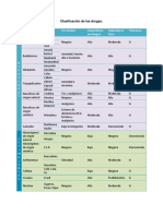 Clasificación de Las Drogas