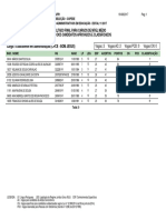 Resultado Concurso 2017 UFPI