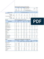 Part A.1 Tariffs and Imports: Summary and Duty Ranges: Brazil