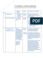 Disciplinary Proceedings - Important Judgements PDF