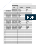 Data Offline Surveilans PTM Berbasis POSBINDU: Tanggal Pemeriksaan