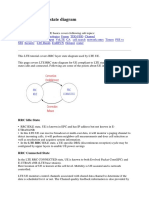 LTE RRC Layer State Diagram