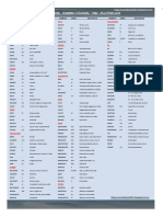 Comandos Abreviados de AutoCAD